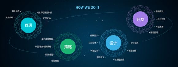 企業(yè)網(wǎng)頁設(shè)計有哪些常見的錯誤？